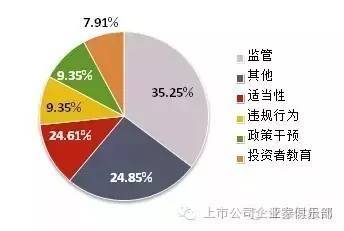 证券投资的主体分哪两类？他们的投资目的和投资特点各是什么？