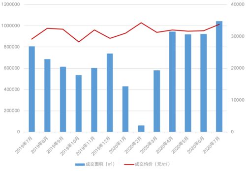 阵地 10城调控大PK 上海限购最严格,沈阳落户门槛最低