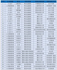 2019自考本科落户广州,本科学历如何入户广州