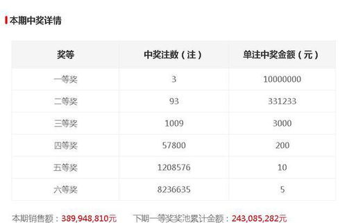 21044期双色球开奖结果今晚公布,这一次,财运飞向谁家