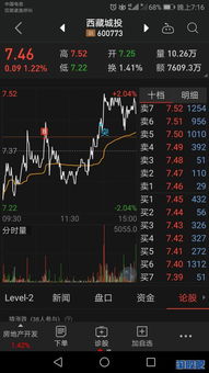 股票开店理论成立吗？如果我买1只股票5元，这辈子只玩这一只，不管大盘涨跌，天天做T十0，即便永远都