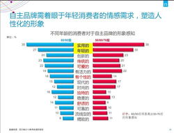 我国中小企业从oem到自主品牌转变的有哪些企业