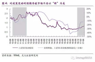 融创 复星 万达齐跳水 这三点道出创业板的命门 下半年将... 