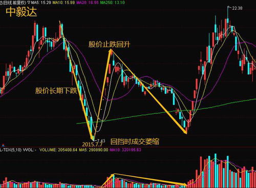 股价从底部翻倍庄家能赚多少钱