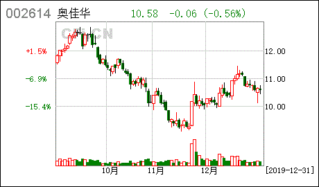 部份股票期权注销及部份限制性股票回购注销完成甚么意思