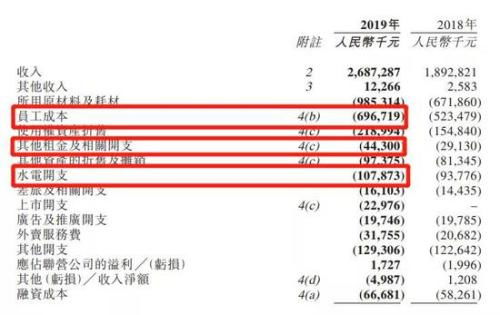 网上友送1块9毛9是什么意思