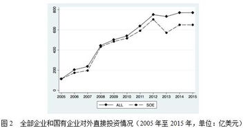 客户面临的投资分险有哪些