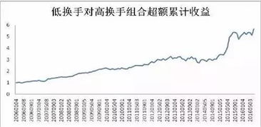 一只股票不断缩量放量怎么理解