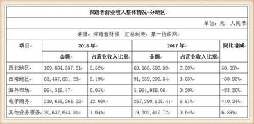 公司发行普通股票600万元,筹资费用率5%，上年股利率14%。股利每年增长5%,所得税税率为33％