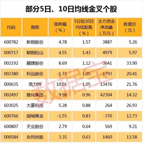 中药龙头股8月10日跌幅最大的前十名：东阿阿胶下跌超过2%