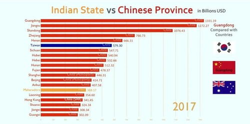 印度粮食产量不足中国一半,粮食却大量出口,对中国有何启示