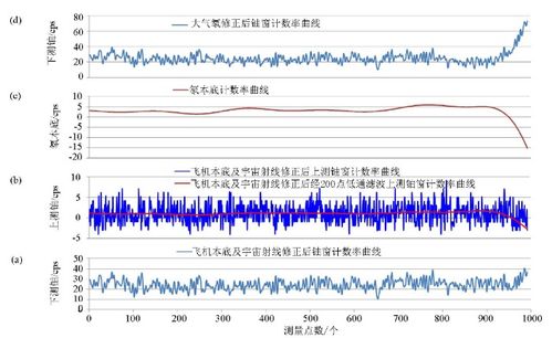 为什么有的月份线损出现负值？原因是什么