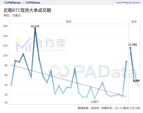 大单成交额，有什么作用？