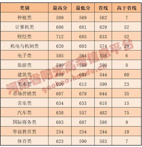 许昌科技学校分数线2021