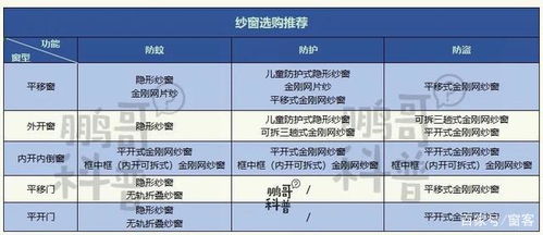 怎么写自己的优点作文