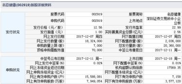 股民健康网上发行新股中签率为0.0383%