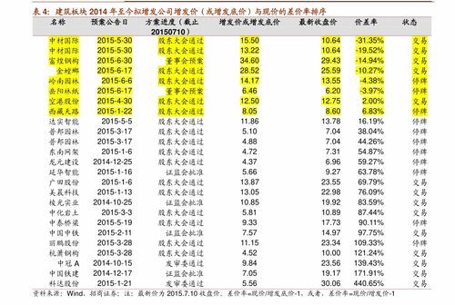 强制平仓的价位如何确定