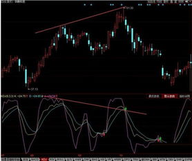 股价下跌但KDJ值却上升是什么意思