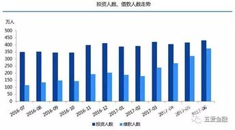 一个市值例如10亿的企业会因资金周转不灵例如无法向银行贷款2亿而破产吗