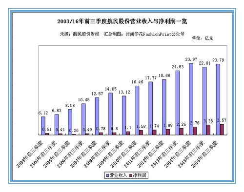 为什么股本数量不变，净利润增加了，每股收益却减少了？