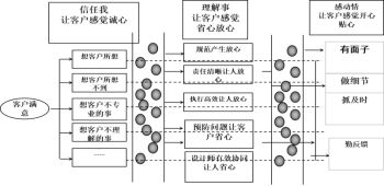 网络营销：期望值大于体验值时的挑战与应对