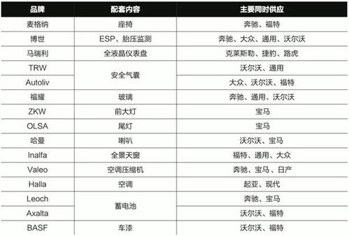 领克01保养提醒怎么消除领克01机油保养复位的方法是什么 