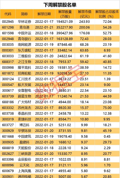 辰欣药业：149.10万股限售股将于9月8日解禁