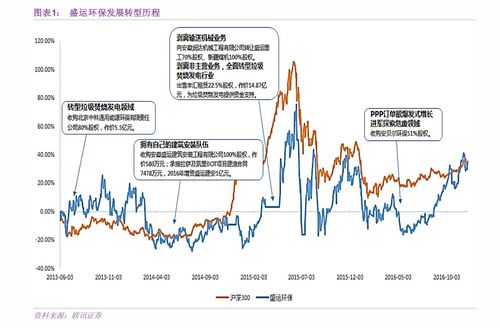 股指期货交割日适合买入股票吗