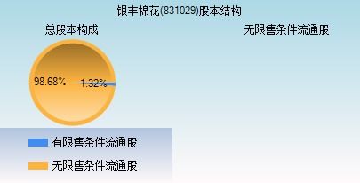 如何看待银丰棉花中集体企业控制的大股东赠与自然人股份一事？