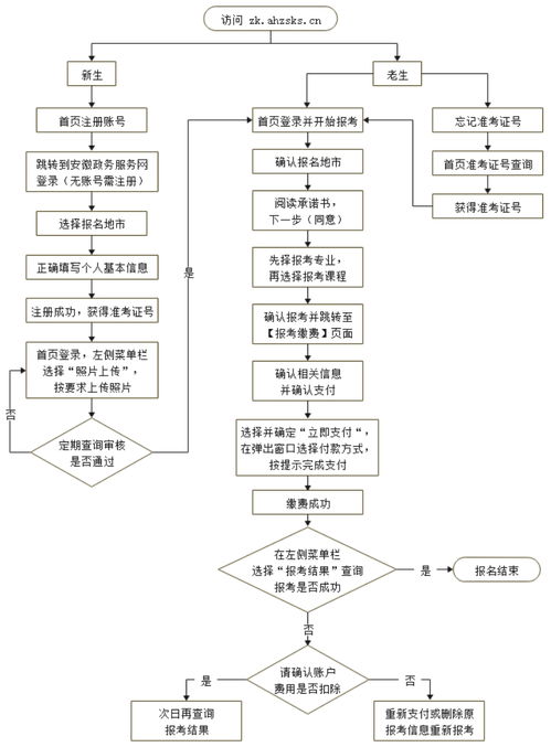 2023年安徽自考本科专业(图1)