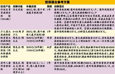 我应该如何更合理地安排我的家庭财务？