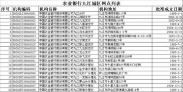 九江共青的农业银行具体地址是叫什么?