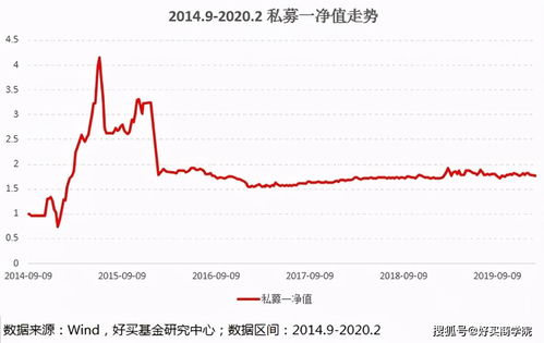 巨人绿色征途怎么个玩法，和老版征途一样吗？