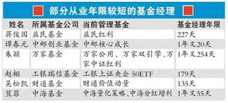 有一个关于基金的菜鸟问题，就是基金是什么算法啊？我是买的海富通混合型基金，每个月扣钱的那种，那么这