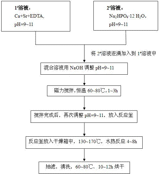 重庆专利申请号和专利号_重庆专利申请号和专利号的区别
