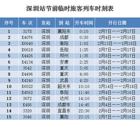 深圳是特区吗?