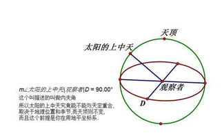 上中天与天顶的关系 