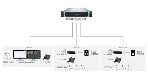 6合通信外呼系统（外呼系统代码）