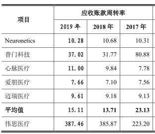 伟思医疗研发平平陷专利权纠纷 实控人加拿大永居权