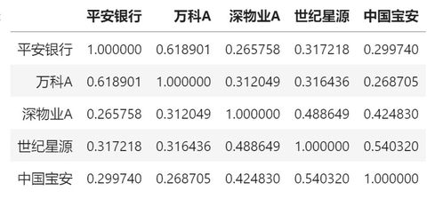 如何求股票的相关系数和协方差