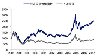 国信 显示大盘指数