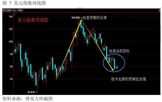 股票中的十面埋伏什么意思