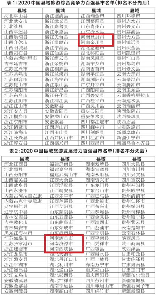 都是好消息 河南5地入围全国 百强 ,4名农民上榜国家级项目