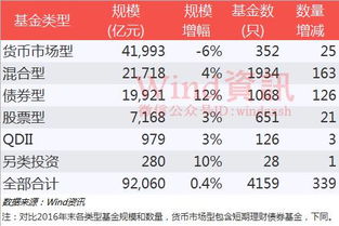 3000基金，跌了1.54个百分点。要扣多少钱？