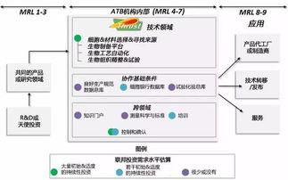 刘亚威 解读美国先进生物组织制备制造创新机构