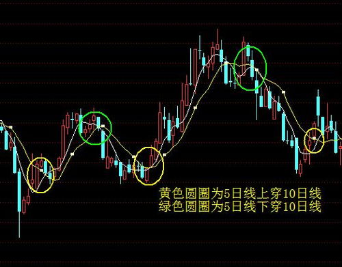 股市的10日线或20线怎么理解？怎么看啊？