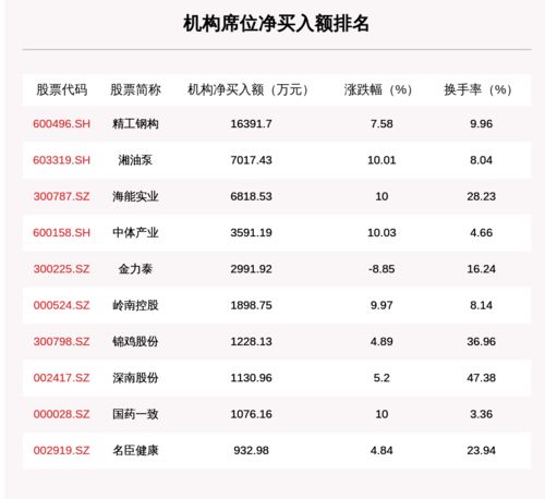 请大家分析一下登海种业这支股票怎么样？如何操作？