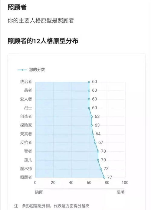 十二种人格原型,哪一个才是100 最本质的你