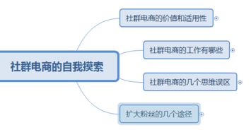 电商具体是做什么工作的？