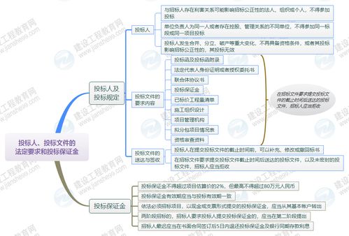 法律规定投标保证金什么时间可以取回